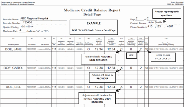   Pgina de detalles CMS-838 aceptable cuando "MPS" es el motivo del saldo de crdito de Medicare (Encasillado 13)
