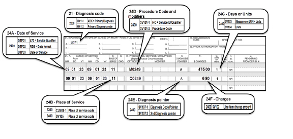 agen de la reclamacin CMS 1500 con instrucciones de facturacin para anticuerpos monoclonales.