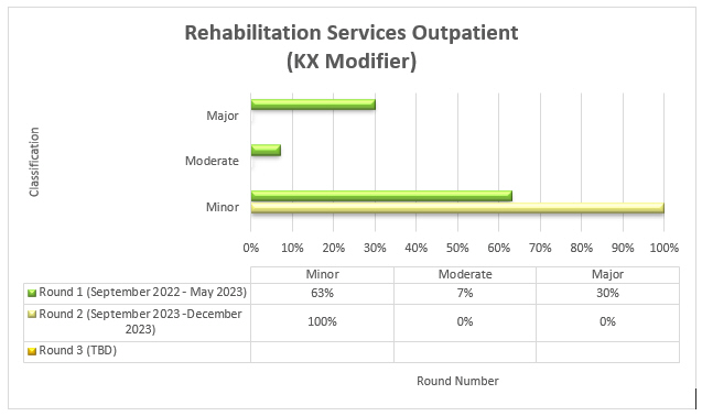 rvicios de rehabilitacin, paciente ambulatorio, 1