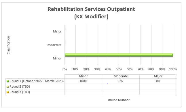 rvicios de rehabilitacin, paciente ambulatorio, 2