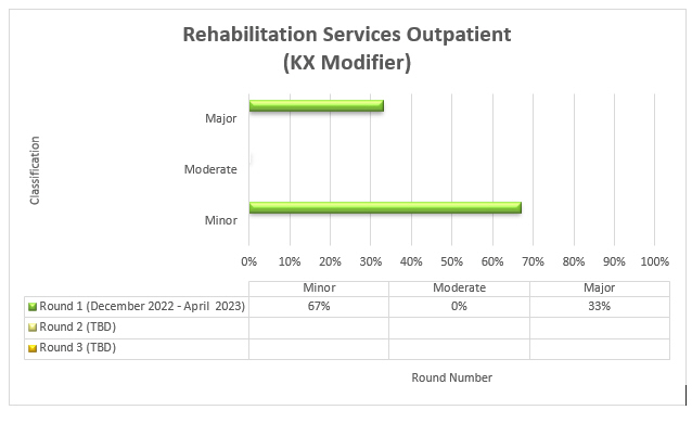 rvicios de rehabilitacin, paciente ambulatorio, 3