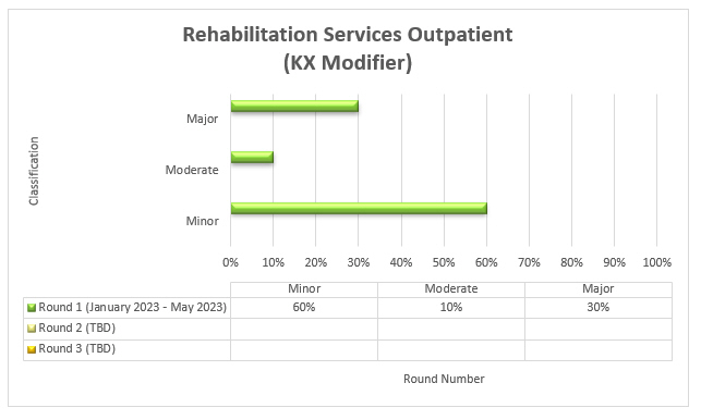 rvicios de rehabilitacin, paciente ambulatorio, 4