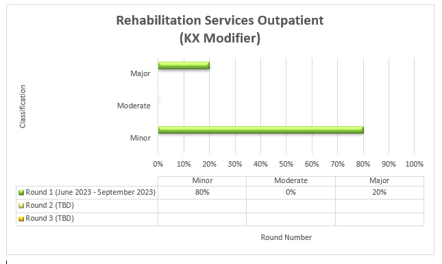 rvicios de rehabilitacin, paciente ambulatorio, 6