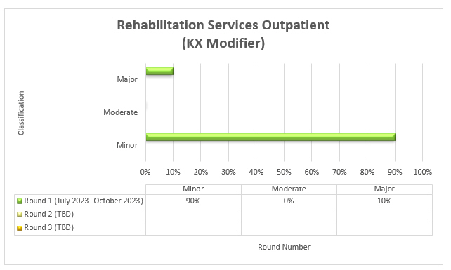 rvicios de rehabilitacin, paciente ambulatorio, 7