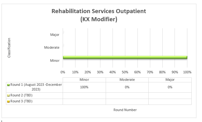 rvicios de rehabilitacin, paciente ambulatorio, 8