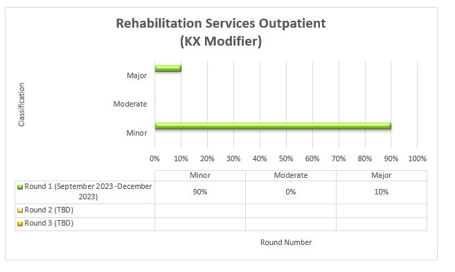 rvicios de rehabilitacin, paciente ambulatorio, 9